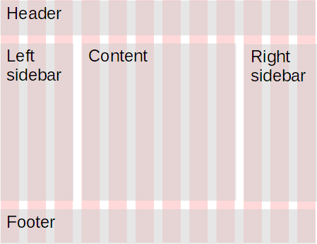 Layout