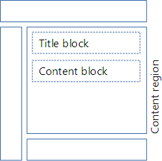 Content blocks in the content region
