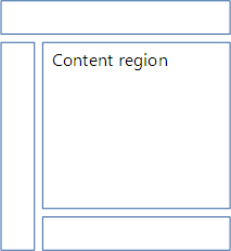 Content region